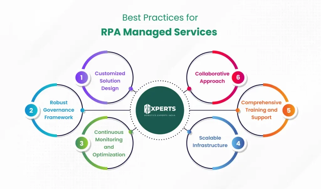 Best Practices for RPA Managed Services